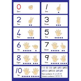 Poster - Number 0-10 (A2)